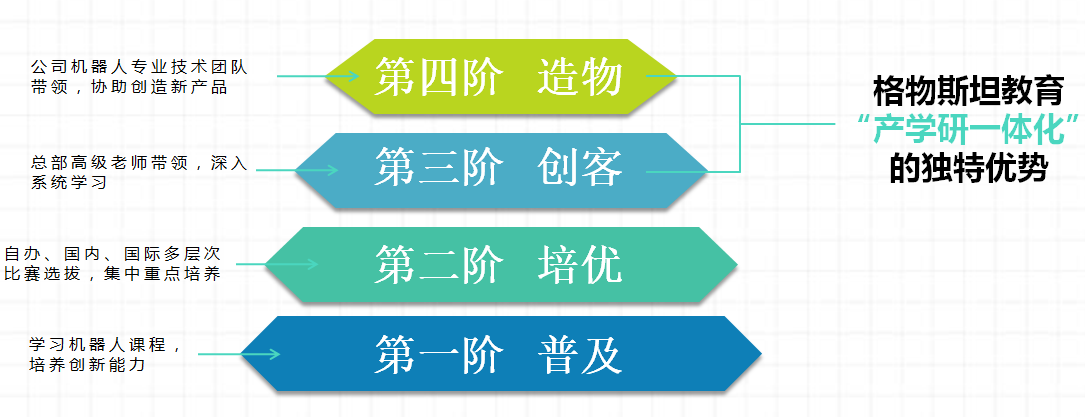 机器人教育.png