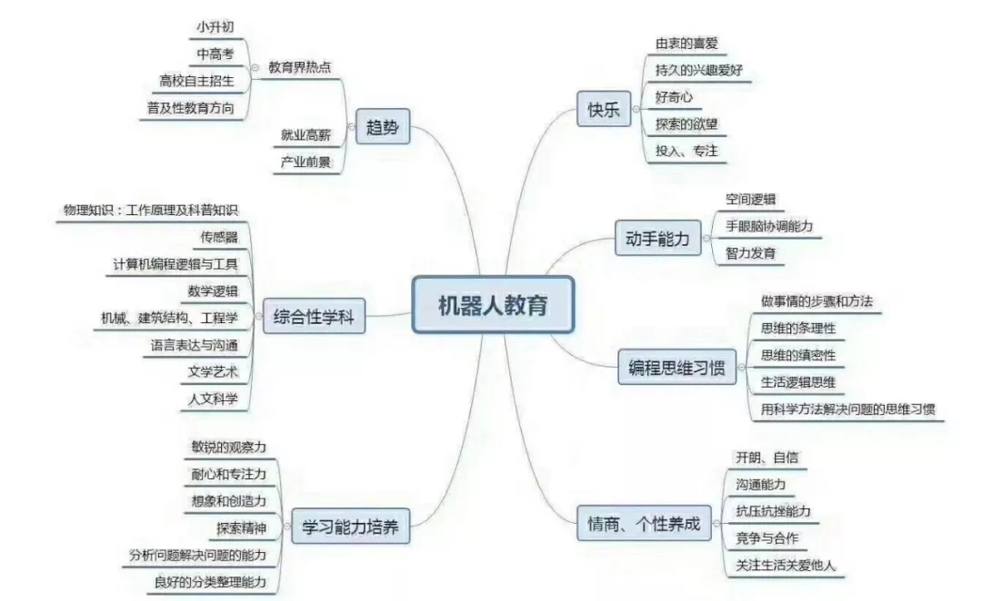 机器人教育.jpg